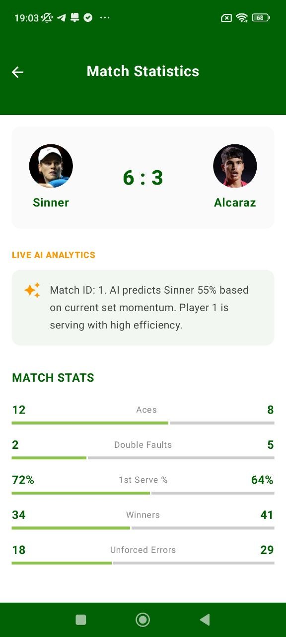 Draft Match Statistics match statistics screen