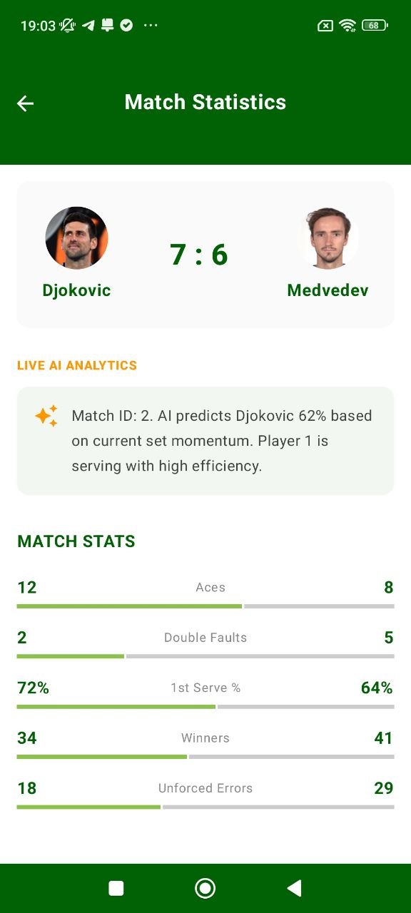Draft Match Statistics tournament screen